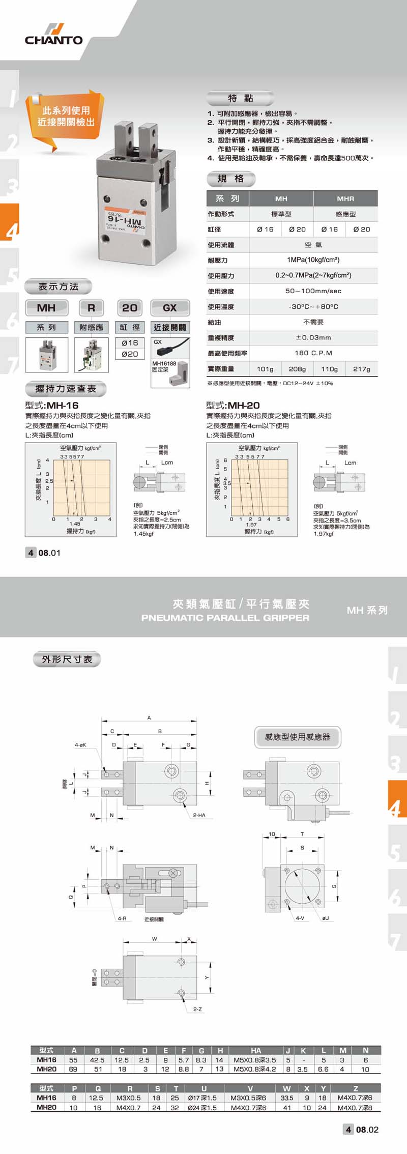 MH 平行氣壓夾/夾爪